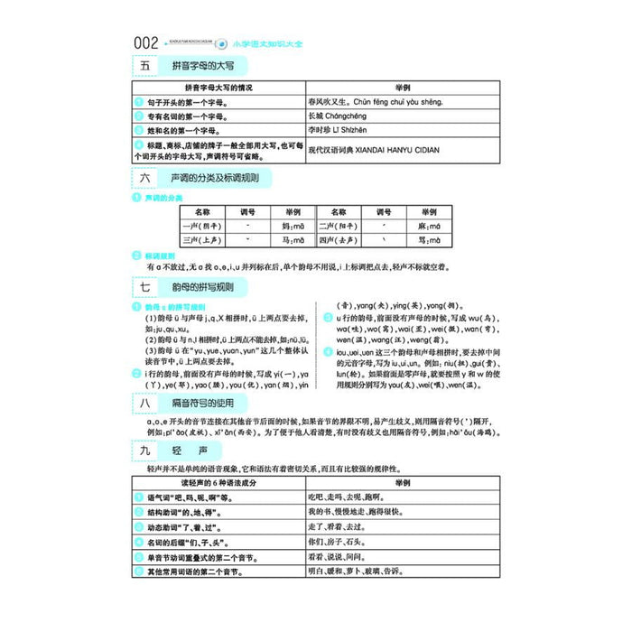 ? 小学语文知识大全 ? 小学语文知识大全 ? 小学语文知识大全 ?